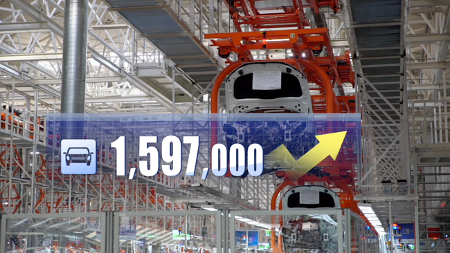 Încredere consolidată Încredere consolidată